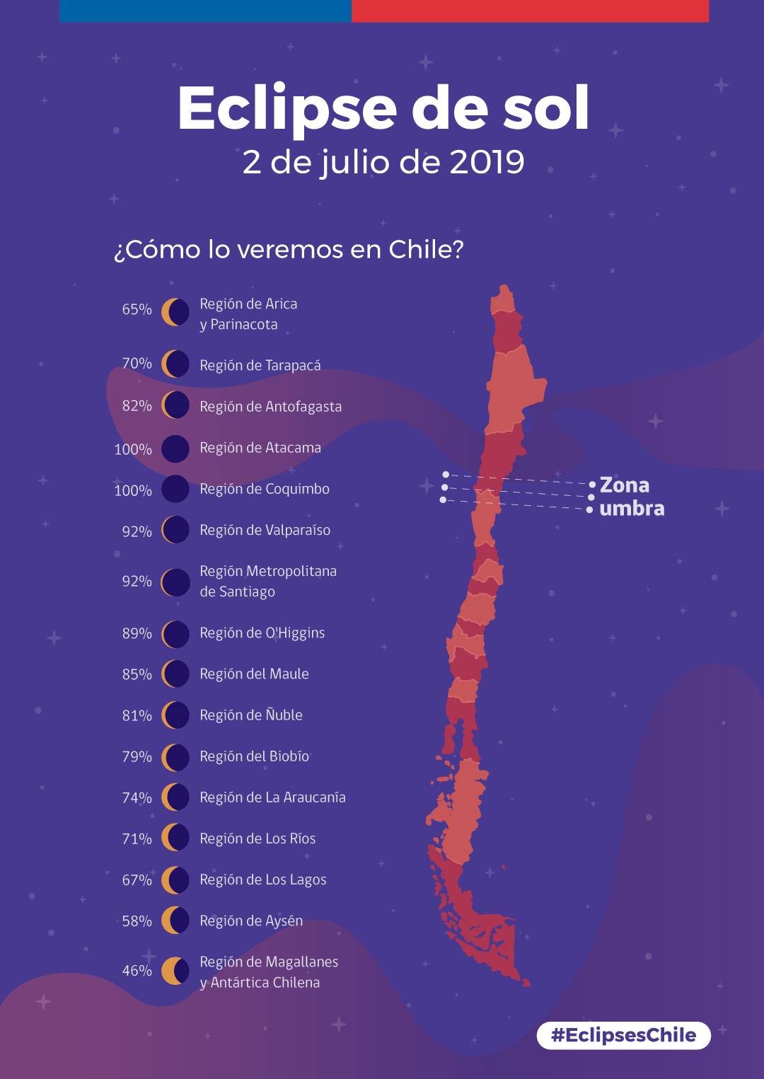 Gob.cl Article Eclipse De Sol Conoce Los Horarios, Puntos De