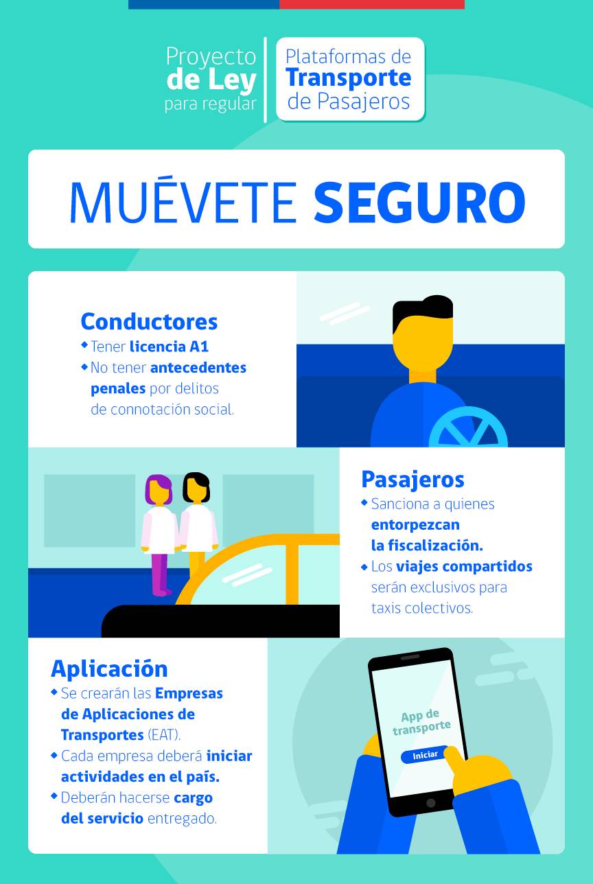 Ministerio de Transportes y Telecomunicaciones ingresa proyecto de ley para regular plataformas tecnológicas de transportes con foco en los usuarios