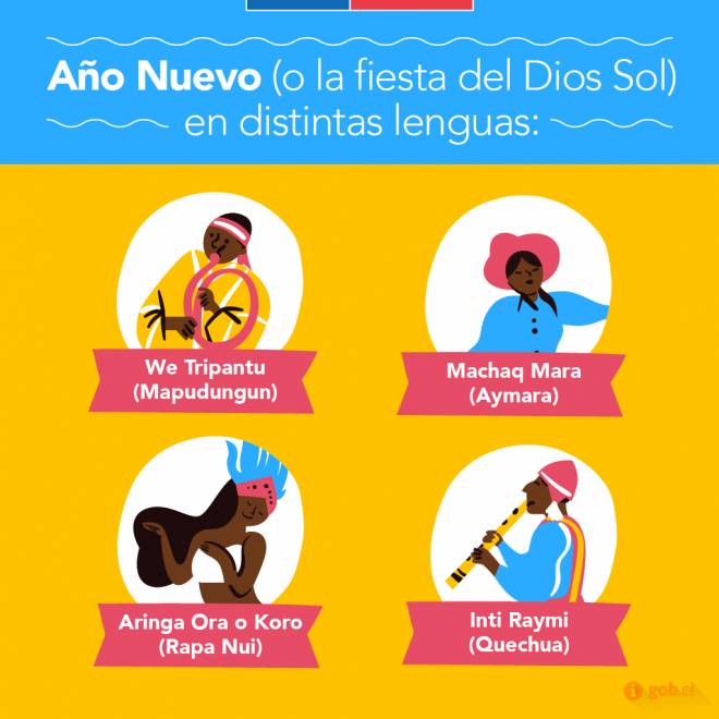 Gob.cl - Artículo: [Archivo] Día Nacional De Los Pueblos Indígenas ...