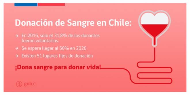 Importancia de donar sangre pdf