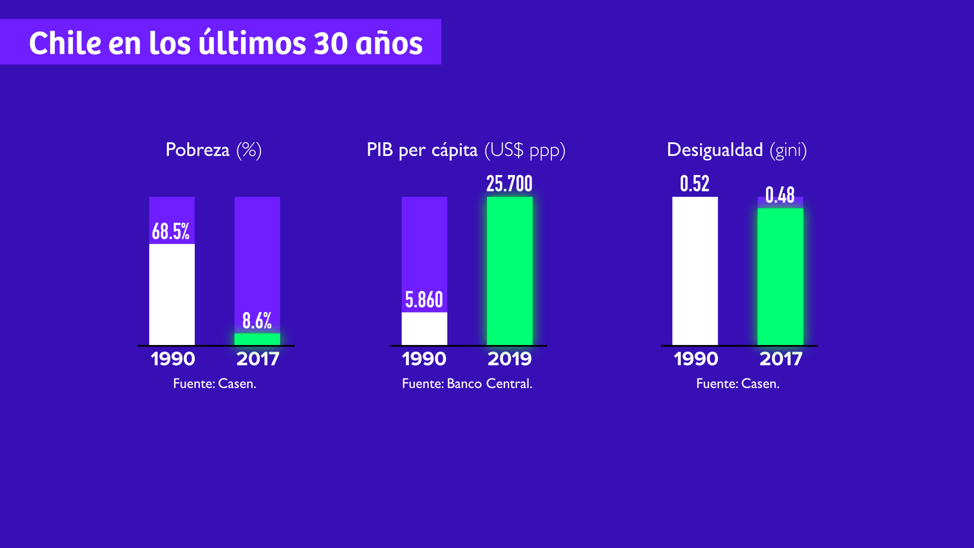 pobreza pib y desigualdad