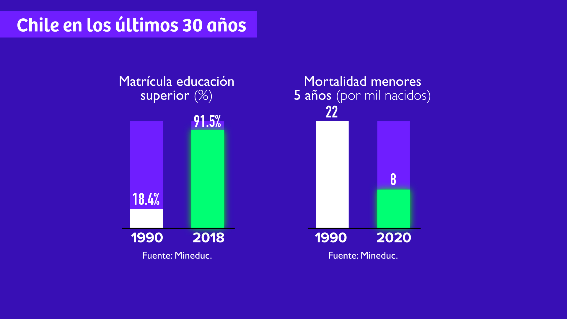 matricula educacion superior y mortalidad en menores