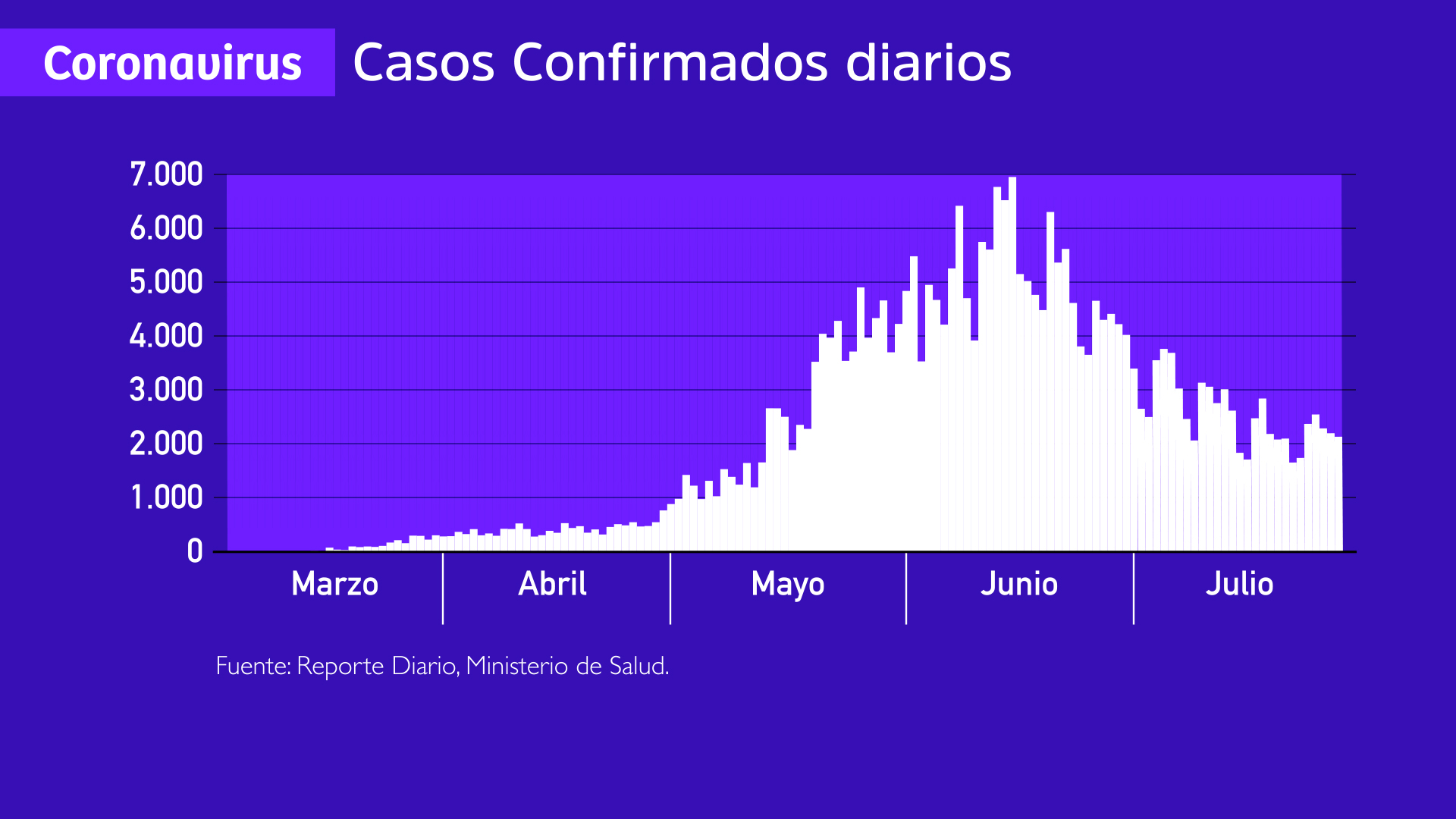 evolucion de la pandemia